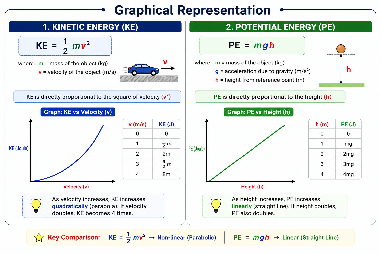 Work, Energy & Power