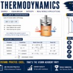 Thermodynamics