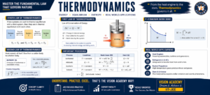 Thermodynamics