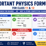 Important Physics Formulas for Class 11&12