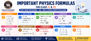 Important Physics Formulas for Class 11&12