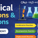 Chemical Reactions & Equations