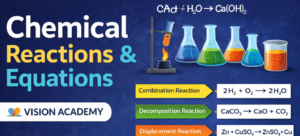 Chemical Reactions & Equations