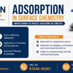 Adsorption in Surface Chemistry | Vision Academy