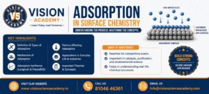 Adsorption in Surface Chemistry | Vision Academy