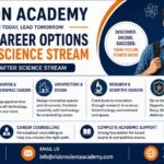 Career Opportunities After Science Stream | Vision Academy