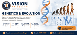 Genetics & Evolution | Science Academy in Kalyan