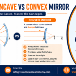 Concept of Concave vs Convex Mirror
