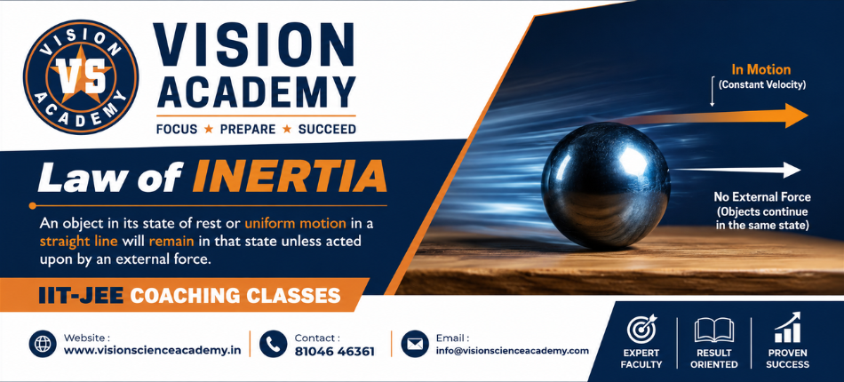 Concept of Law of Inertia | Best Coaching Classes in Kalyan