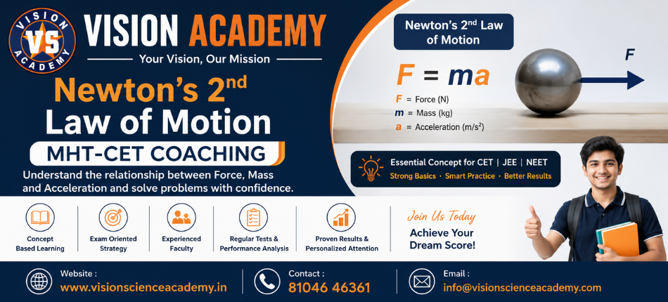 Newton’s 2nd Law of Motion | Science Academy in Kalyan