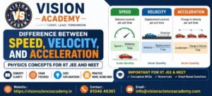 Physics Concepts for IIT JEE and NEET | Science Academy in Kalyan