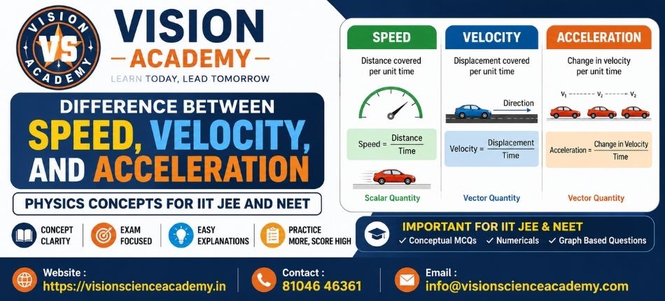 Physics Concepts for IIT JEE and NEET | Science Academy in Kalyan