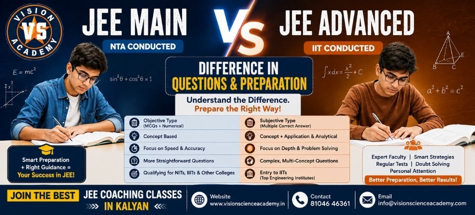 JEE Coaching Classes in Kalyan | Vision Academy