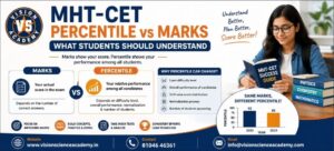 MHT-CET Percentile vs Marks | Vision Academy