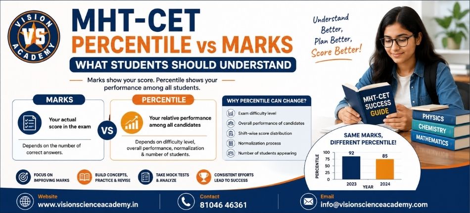 MHT-CET Percentile vs Marks | Vision Academy